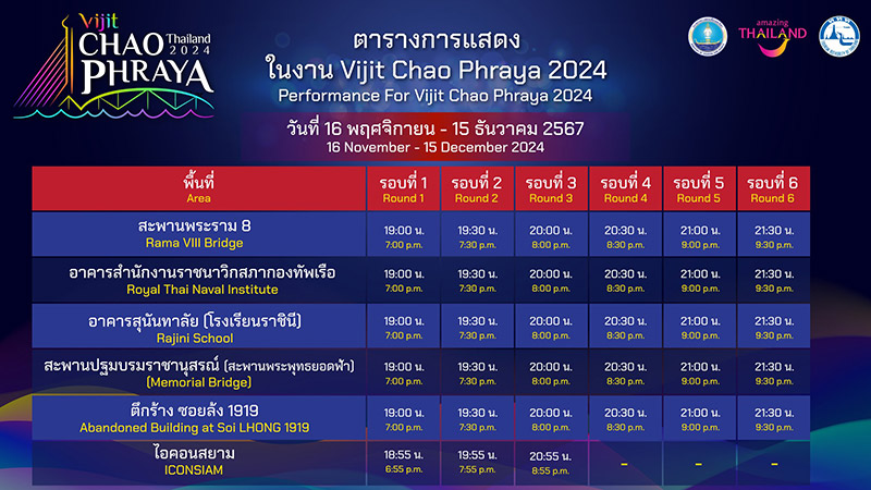 Palm Plaza เขมรนอยใจ วนลอยกระทงไทย จดยงใหญพรอมการแสดงพล