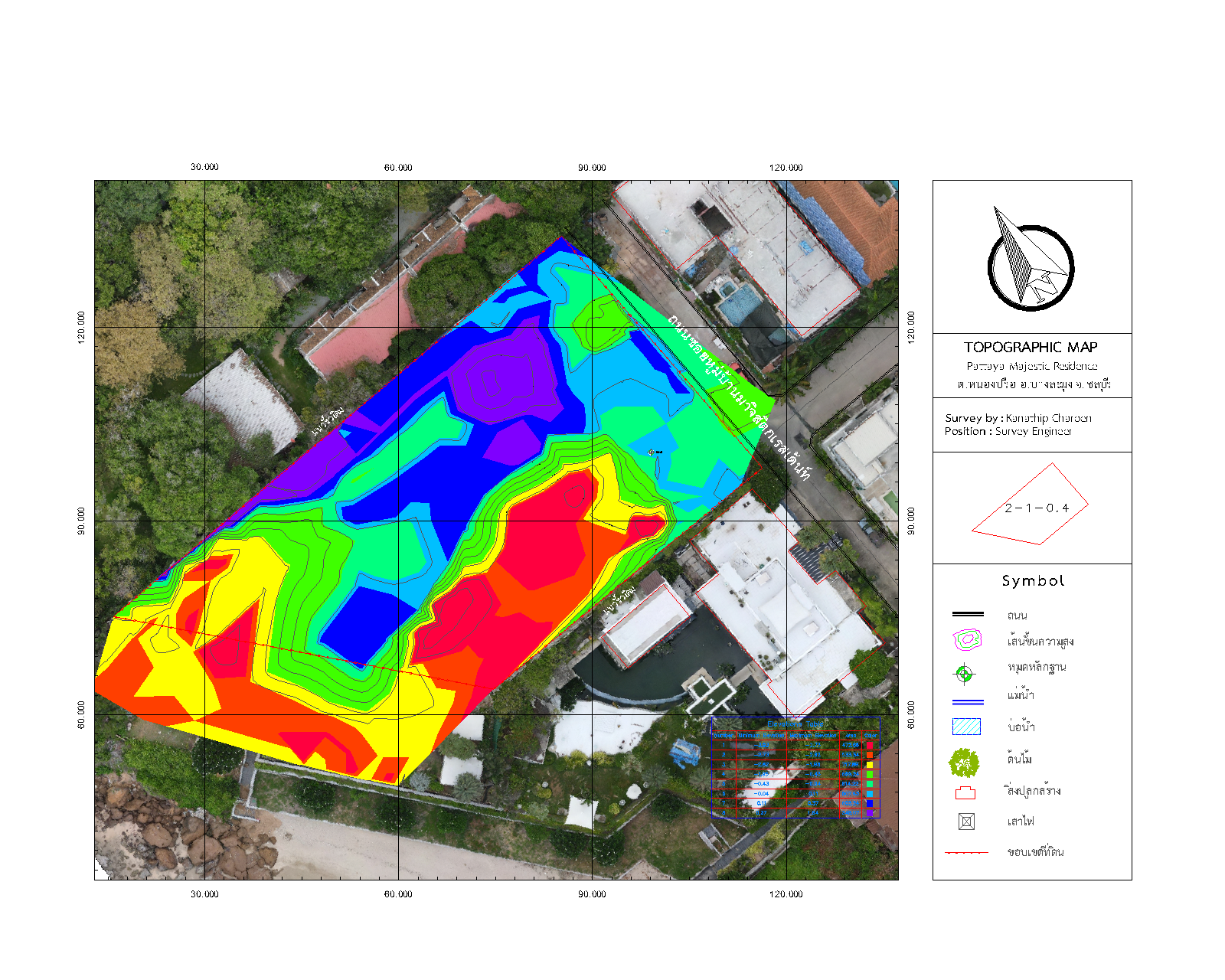 ผลงาน Contour Map