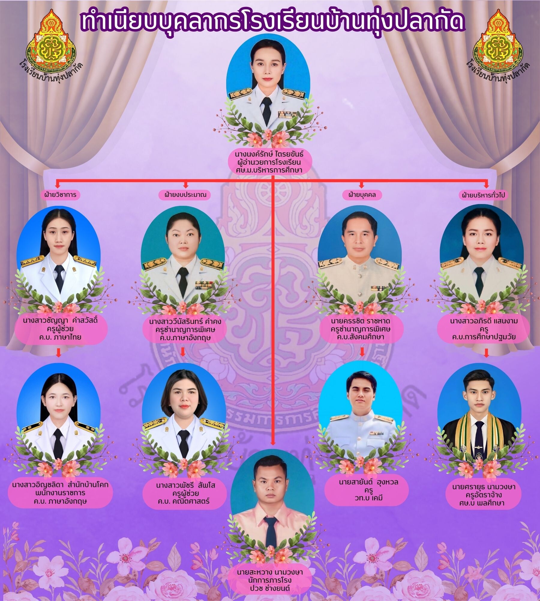 ฝ่ายงบประมาณ (4)