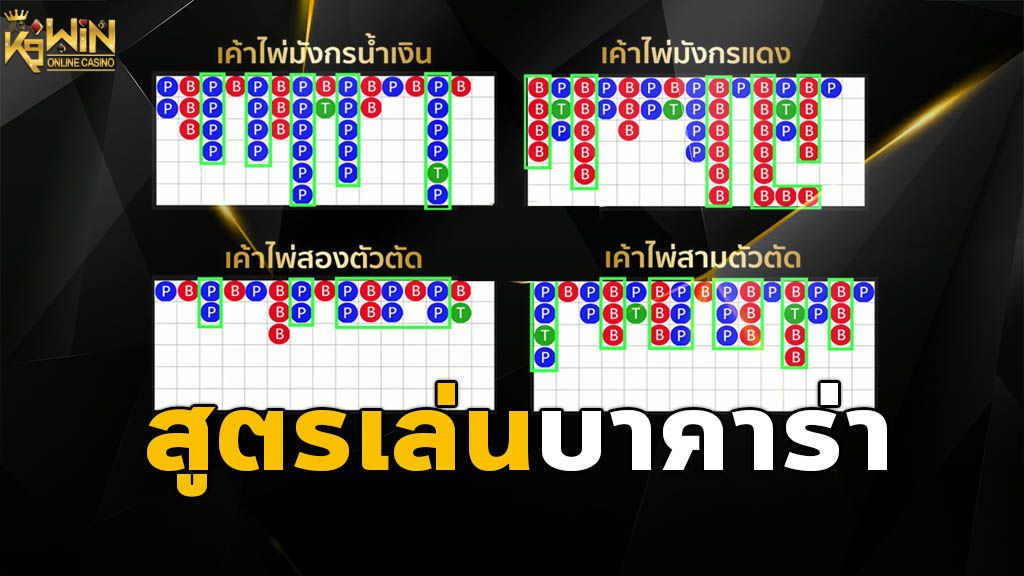 เทคนิค Baccarat สูตรบาคาร่า Al บทนำ