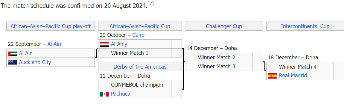 \'ฟีฟ่า\' ประกาศโปรแกรม อินเตอร์คอนติเนนทัล คัพ 2024