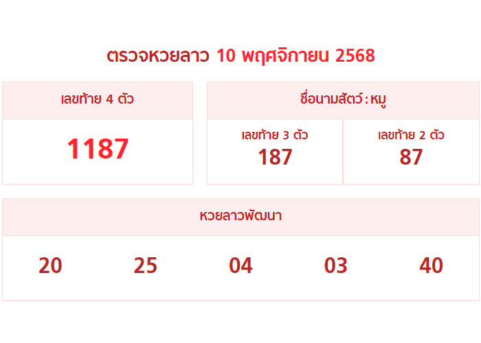 ผลหวยลาว 10 พฤศจิกายน 2568