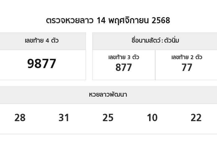 ผลหวยลาว 14 พฤศจิกายน 2568