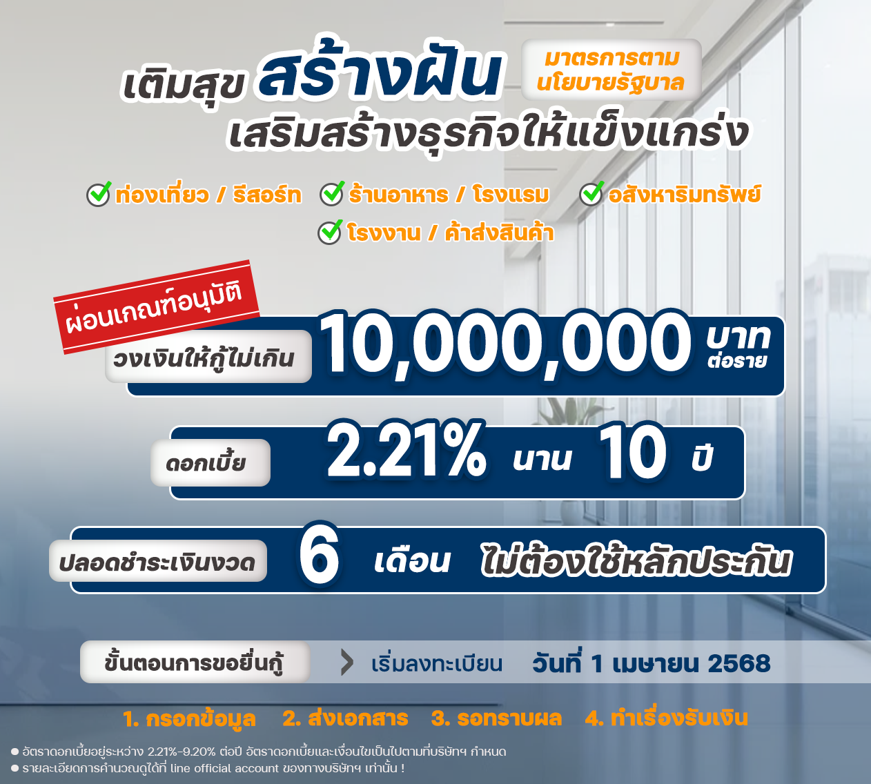 สินเชื่อเพื่อธุรกิจ SMEs ธุรกิจอะไรก็ยื่นได้ ดอกเบี้ยต่ำสุด 2.21% วงเงินเริ่มต้น 50,000 บาท สูงสุดถึง 10,000,000 บาท [..]