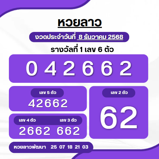 หวยลาว 8 ธันวาคม 2568