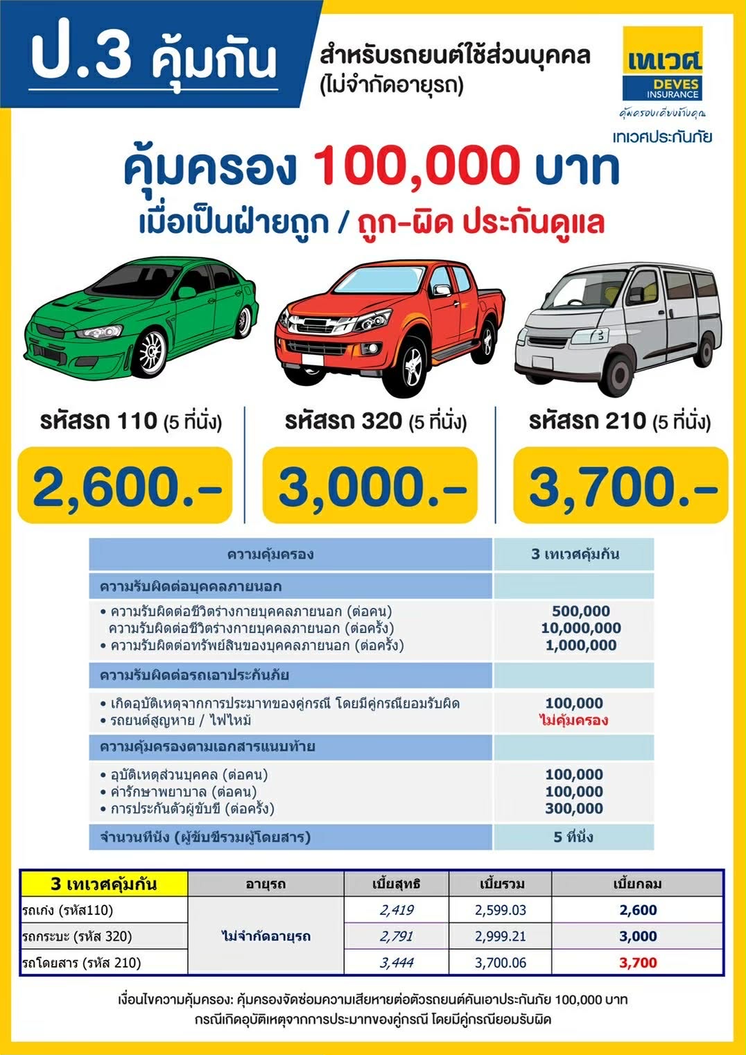 ตารางเบี้ยประกัน ป.3 เทเวศ