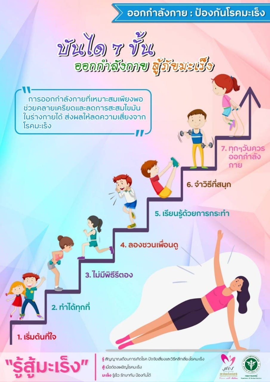 ออกกำลังกาย สู้ภัยมะเร็ง