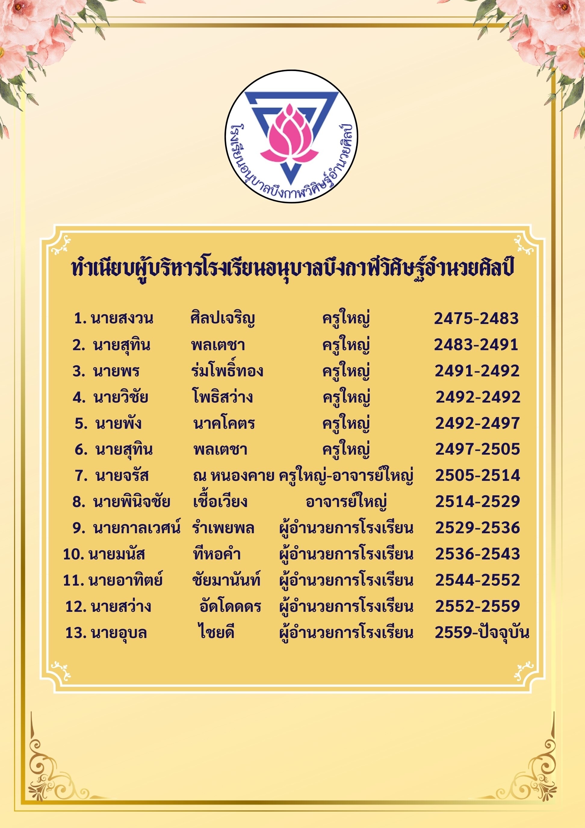 ทำเนียบผู้บริหาร