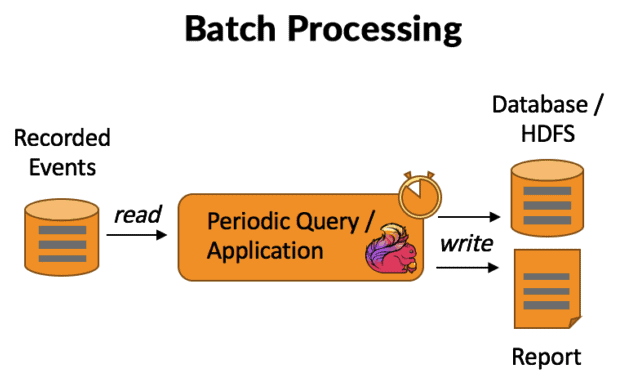 Batch Processing