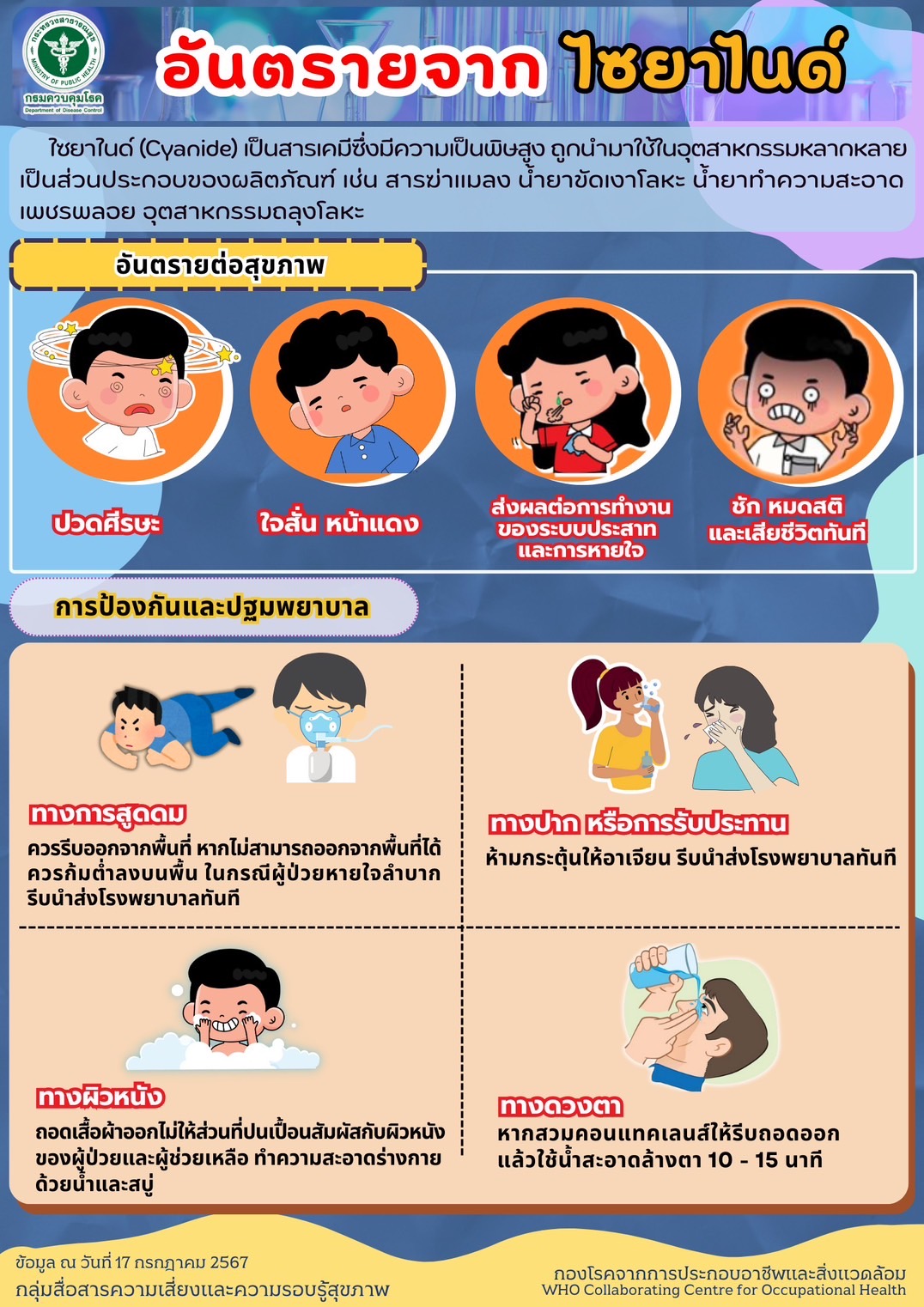 อันตราย จาก ไซยาไนด์