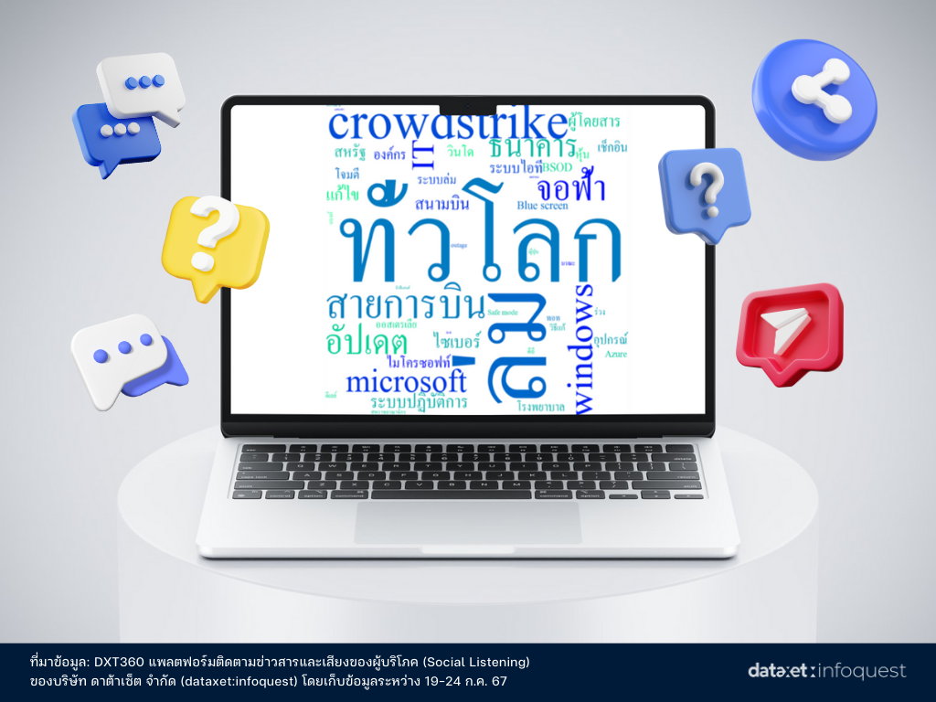 วิกฤตปัญหา CrowdStrike