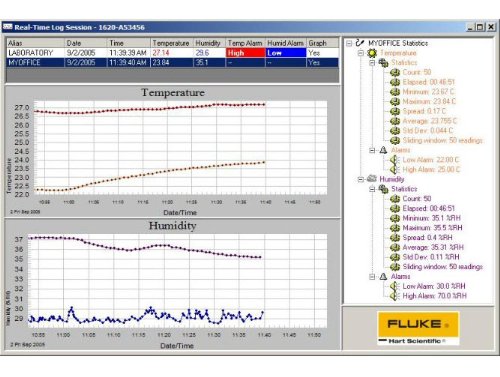 Fluke 9936A-LST LogWare III Software License, Site
