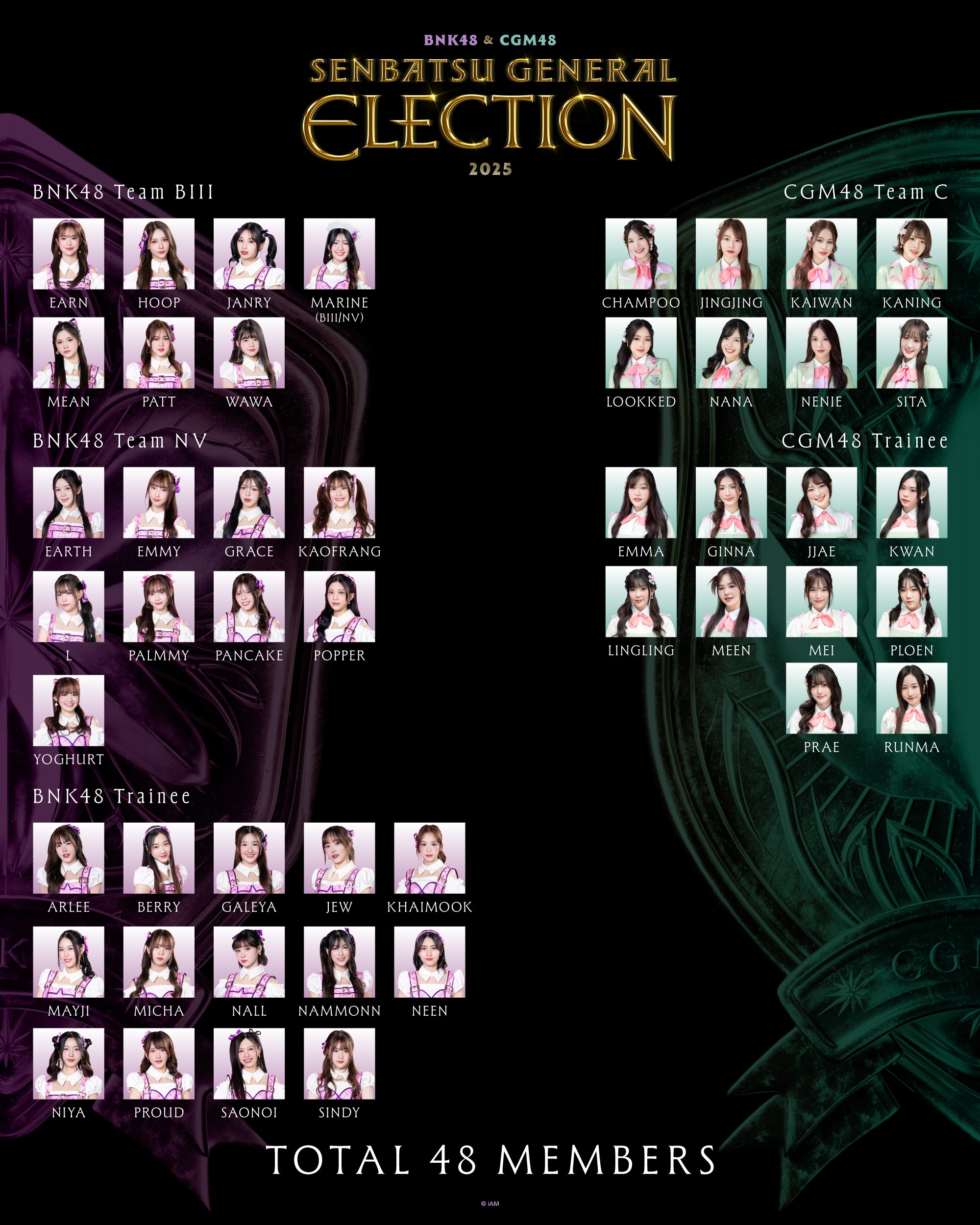 GE 2025