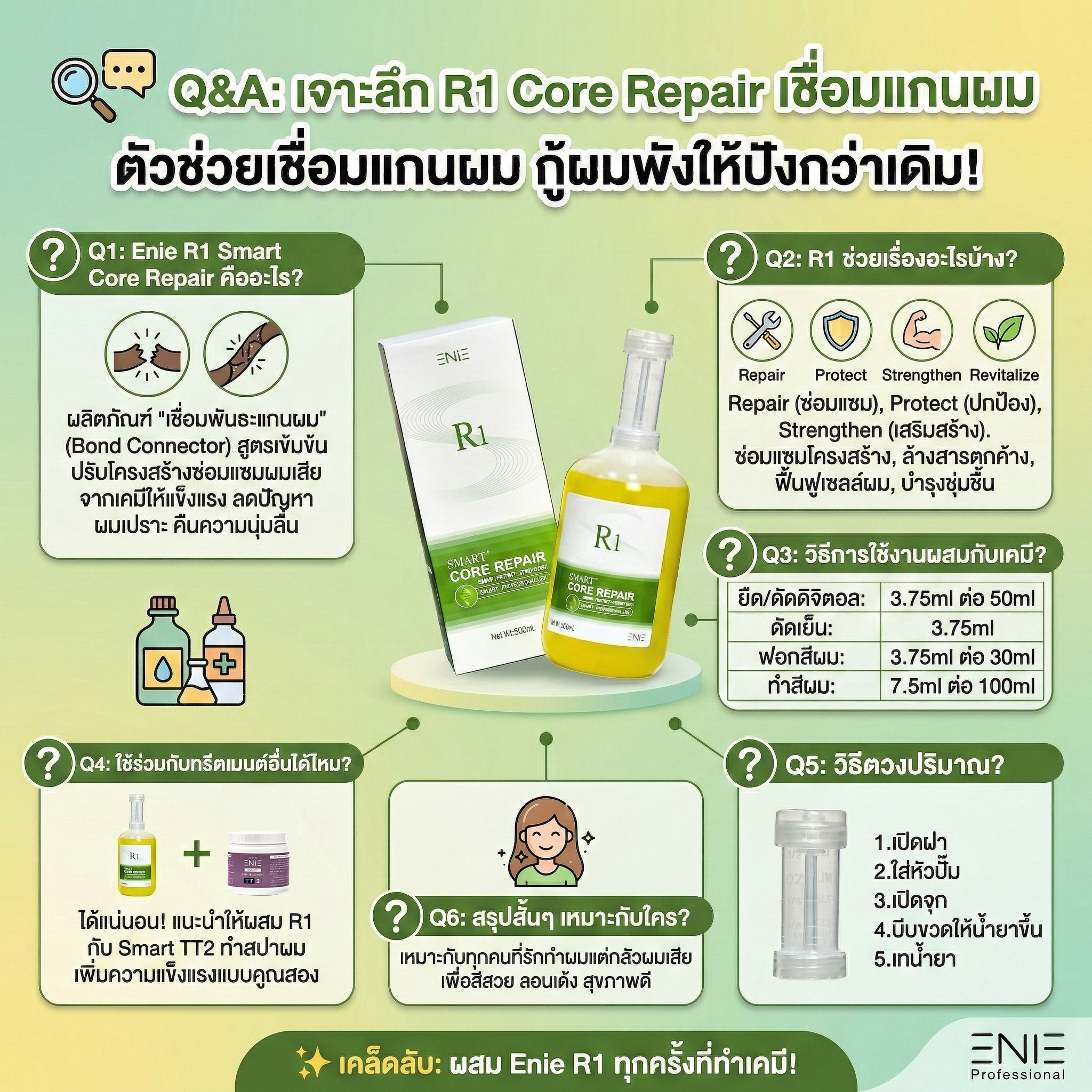 Enie R1 Smart Core Repair