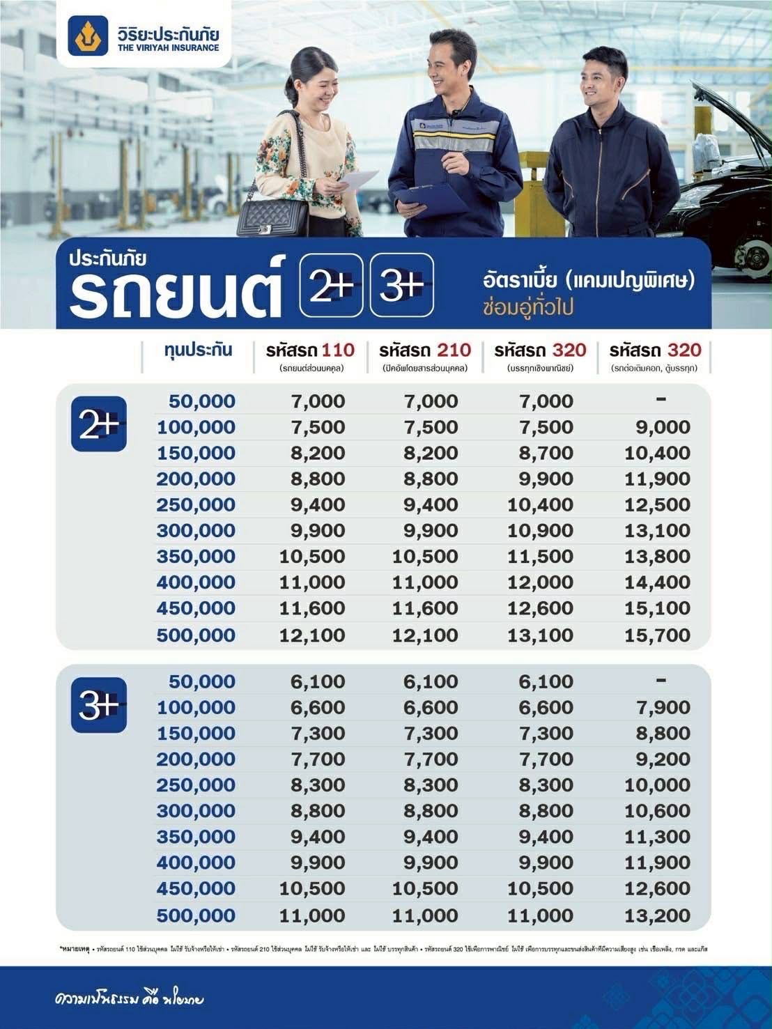 ตารางเบี้ยวิริยะ 2+ 3+