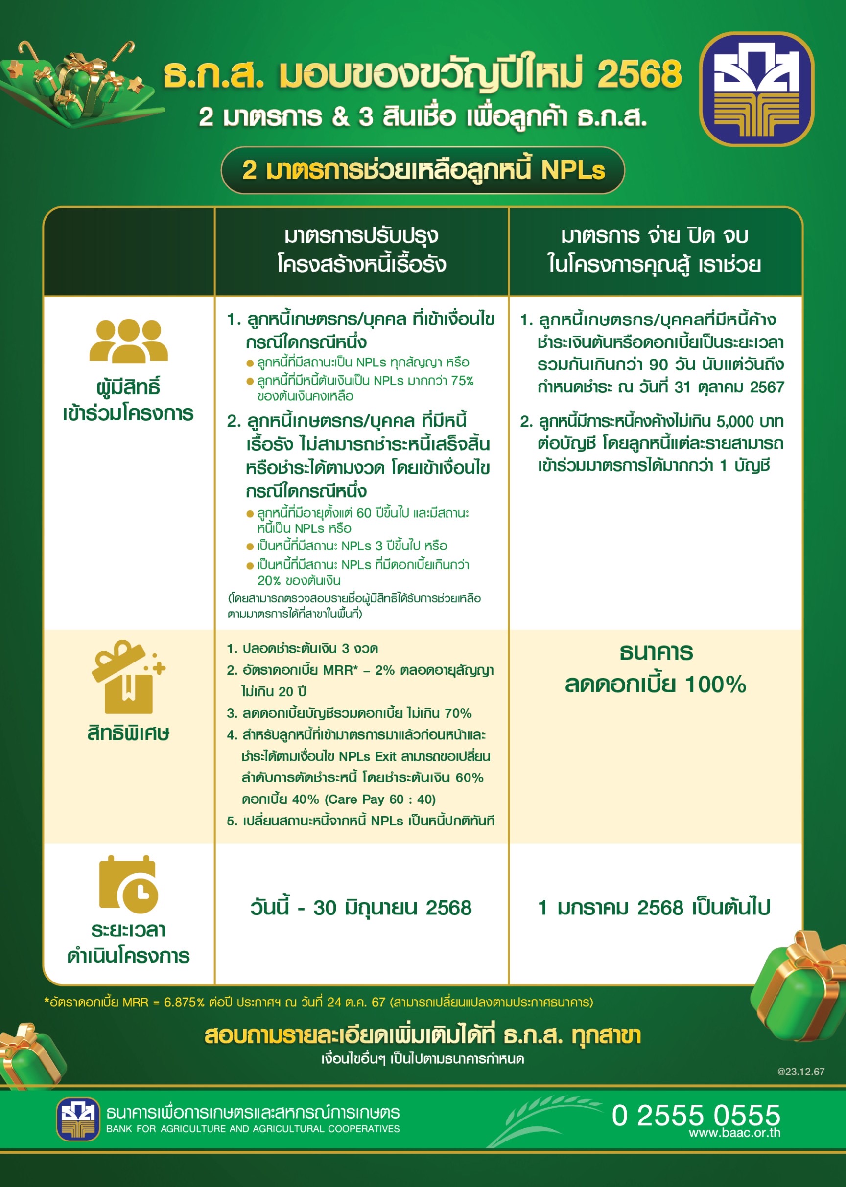 ธ.ก.ส. ปรับโครงสร้างหนี้ 2