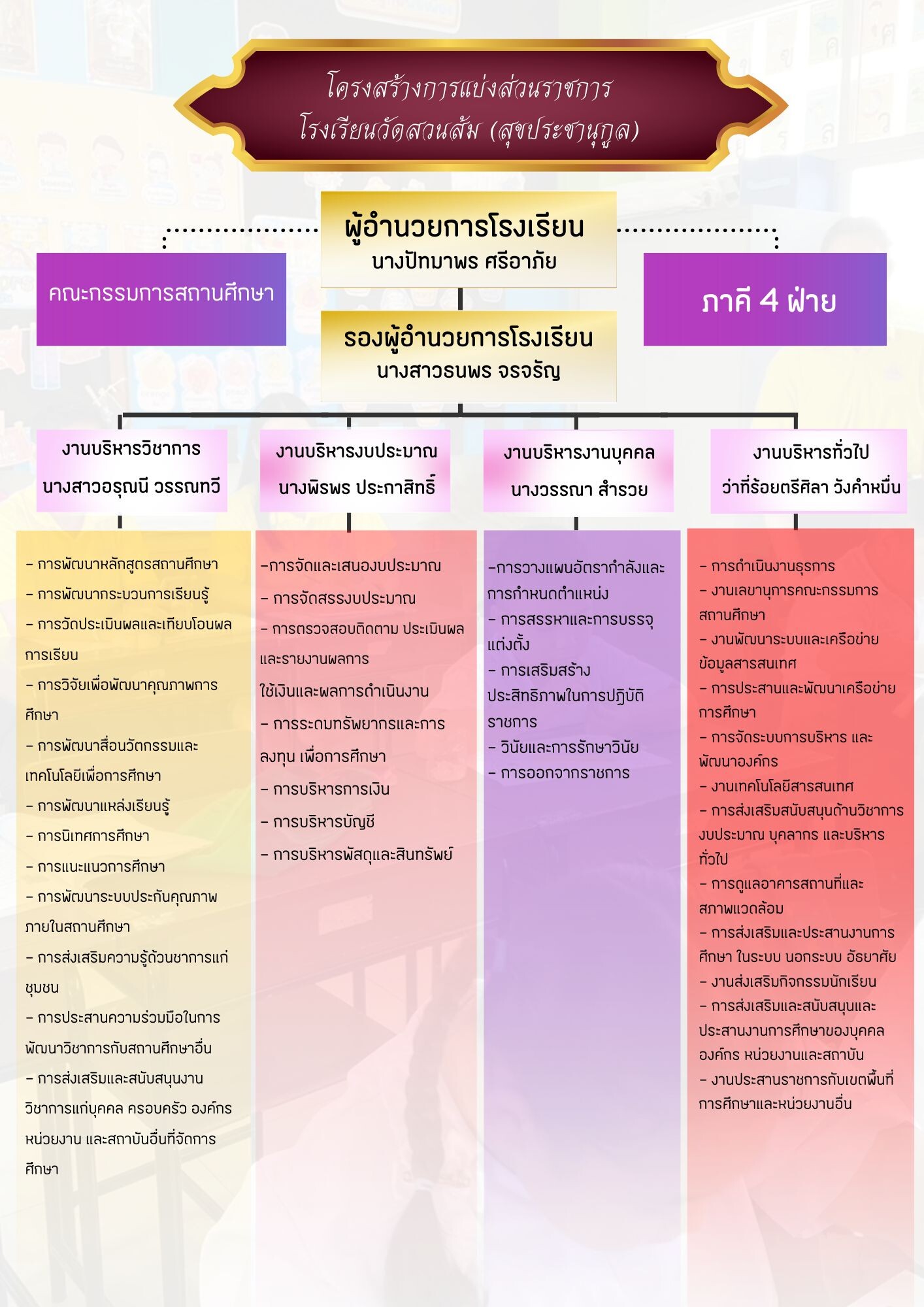 O1โครงสร้าง
