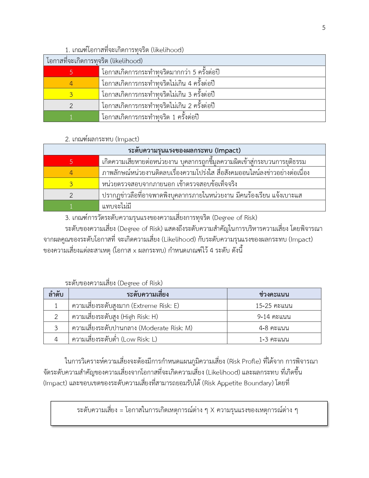 O30รายงานผลการแบบประเมินความเสี่ยง2567(1) page 0009