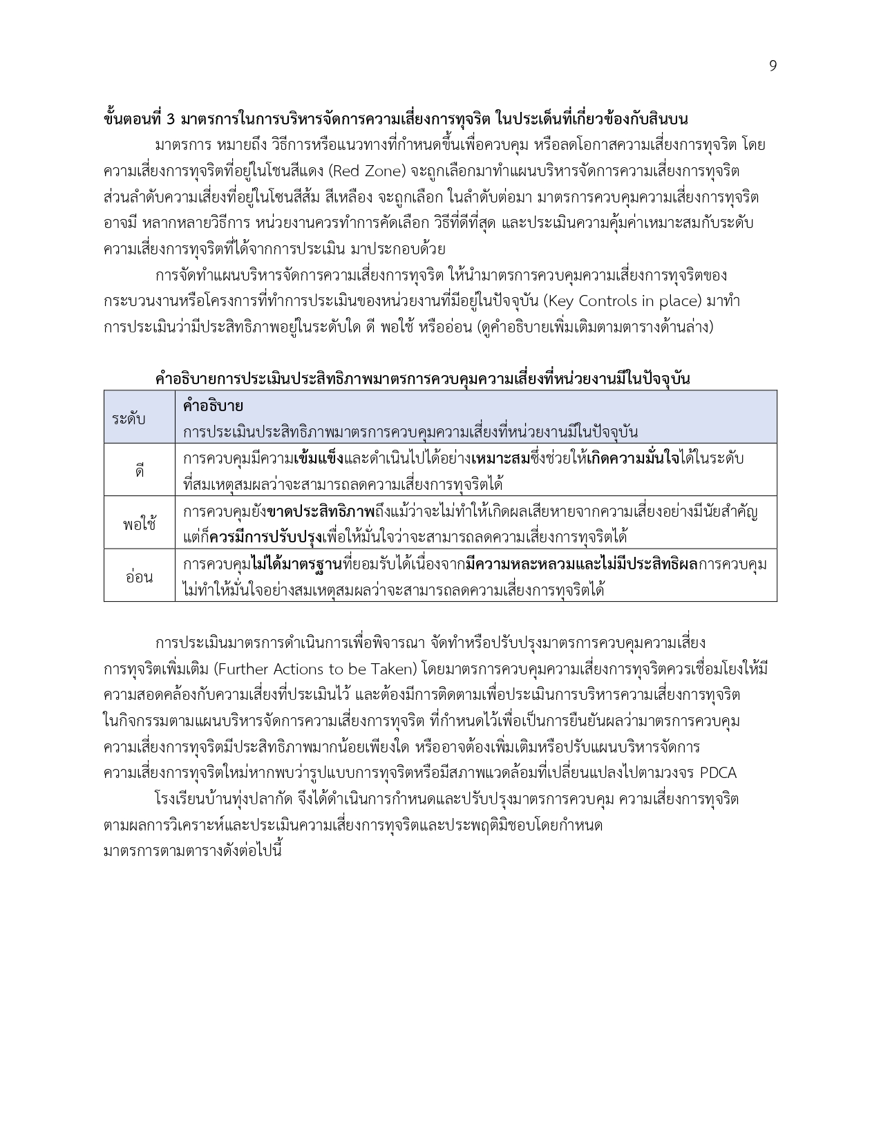 O30รายงานผลการแบบประเมินความเสี่ยง2567(1) page 0013