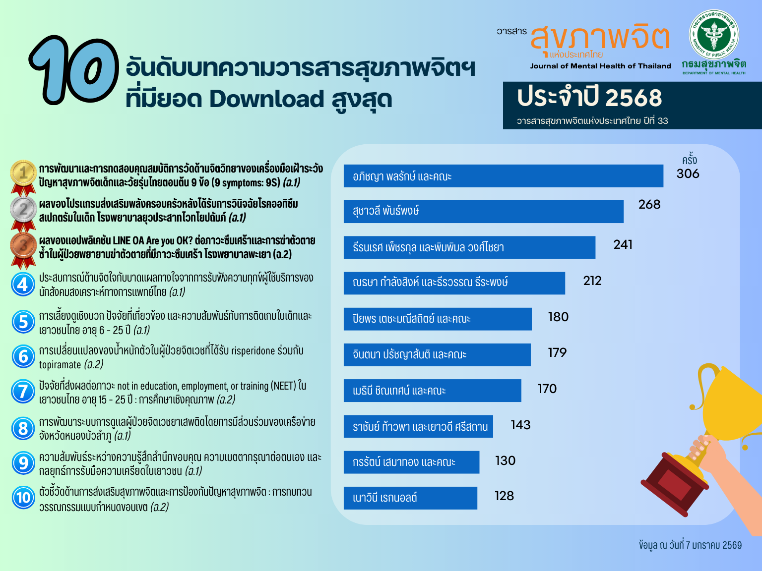 ลำดับบทความ 2567 (1)