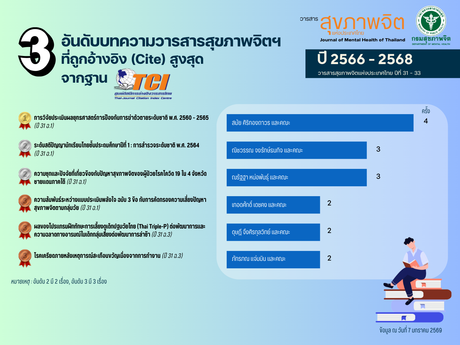 ลำดับบทความ 2567