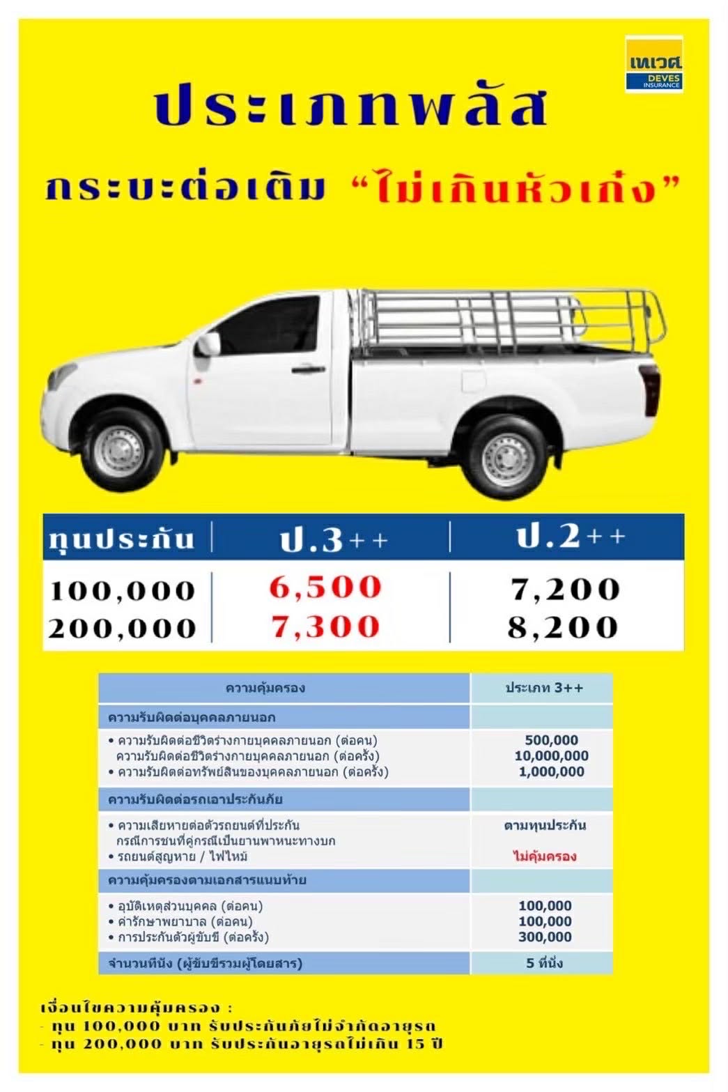 ตารางเบี้ยประกันเทเวศ ประเภทพลัส