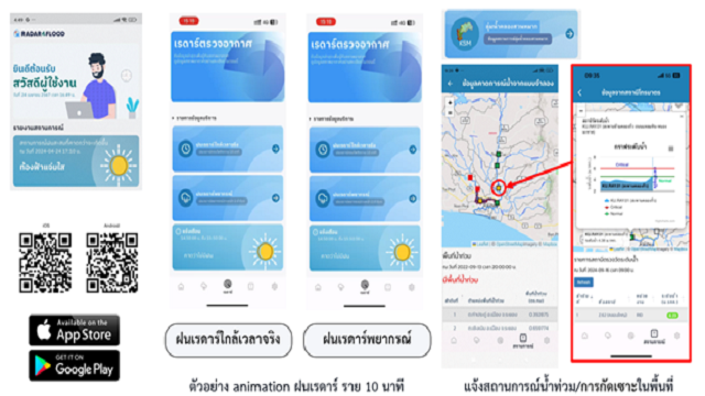 เตือนไวก่อนภัยธรรมชาติมาเยือน: ระบบคาดการณ์น้ำท่วมฉับพลันและดินถล่มด้วยข้อมูลฝนจากเรดาร์