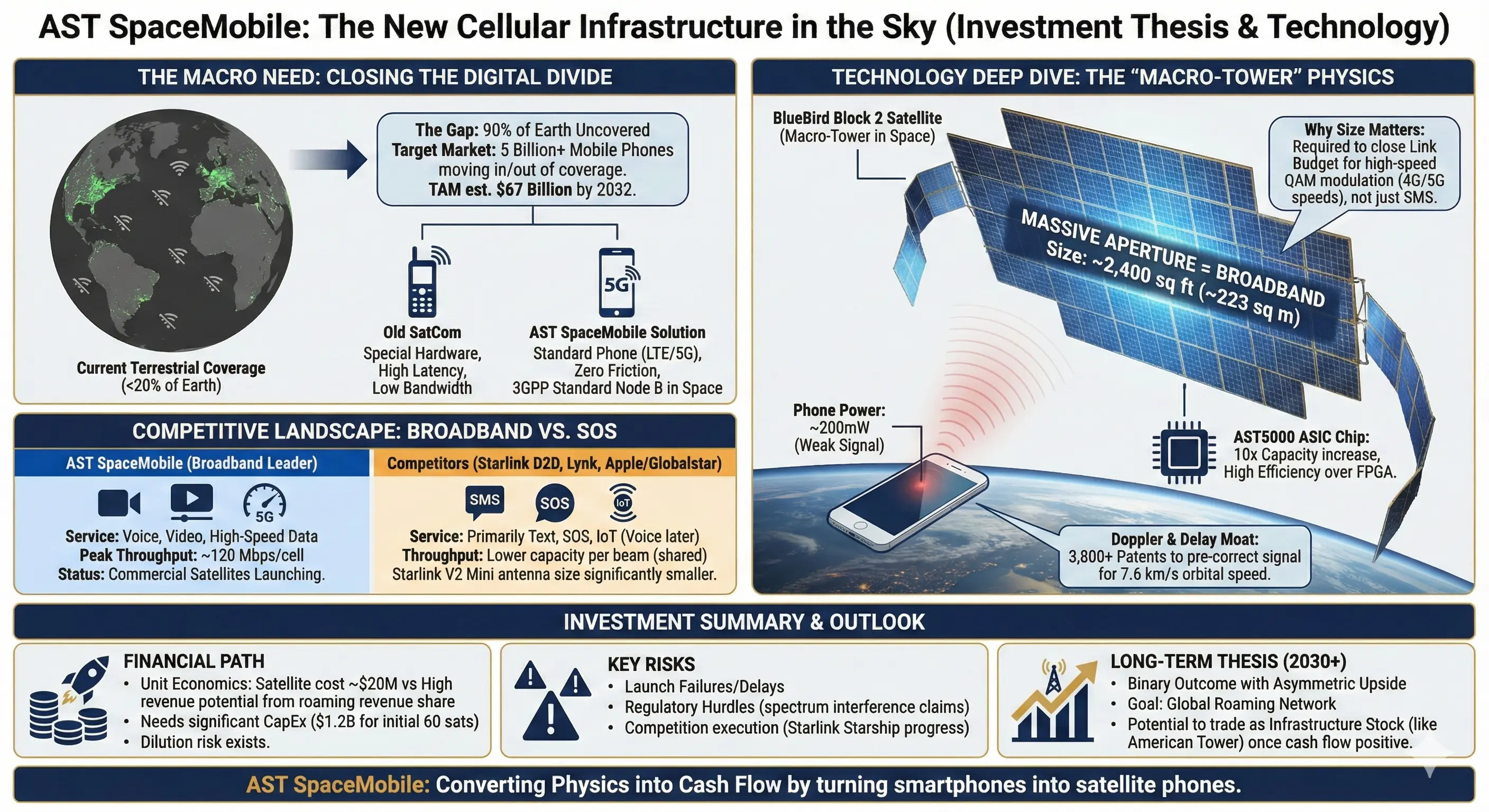 asts deep dive info graphic