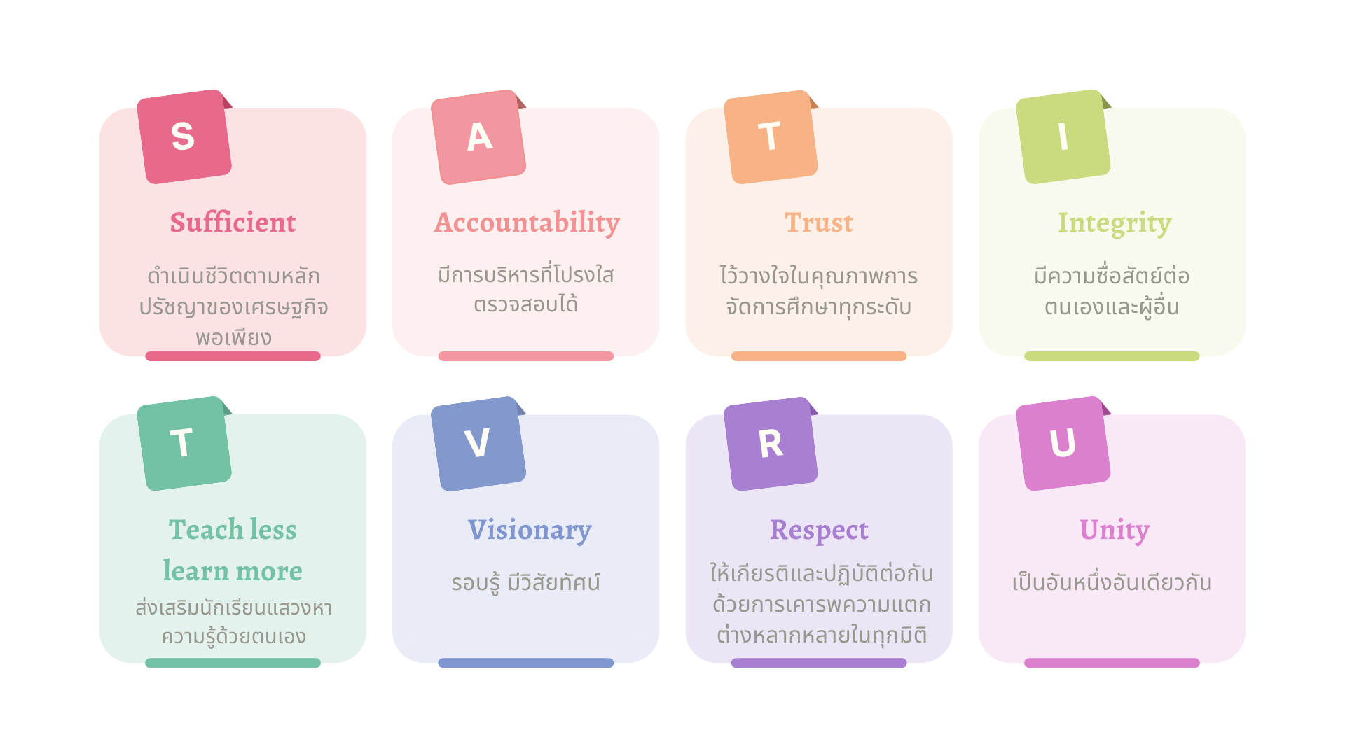 ค่านิยมองค์กร