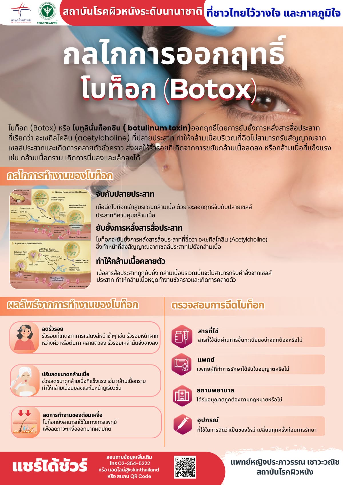 กลไกการออกฤทธ์ของ Botox