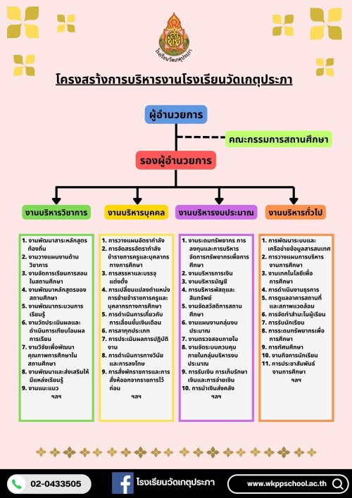 โครงสร้าง