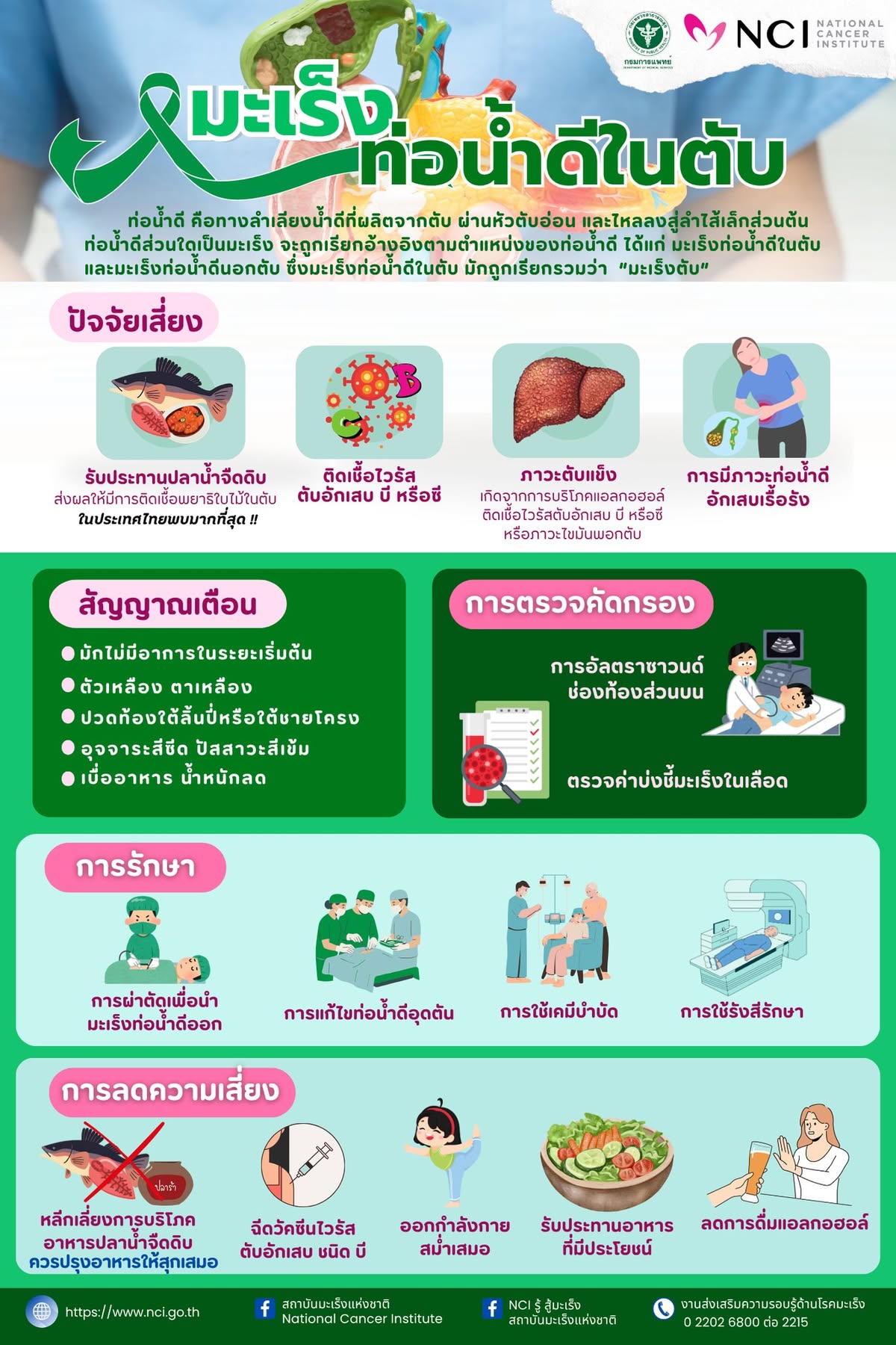 มะเร็งท่อน้ำดี