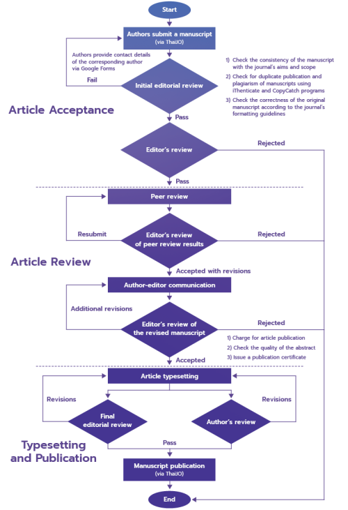 flowchart-JIL-2024-en.png
