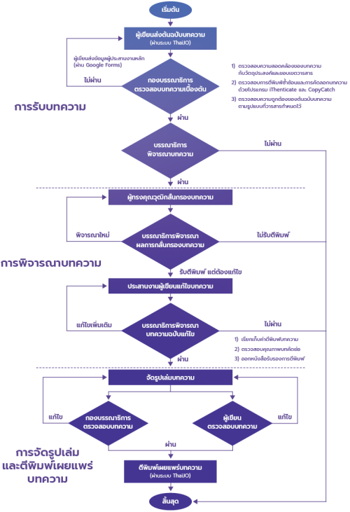 flowchart-JIL-2024.png