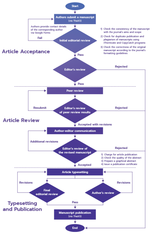 flowchart-JIL-2025-en.png