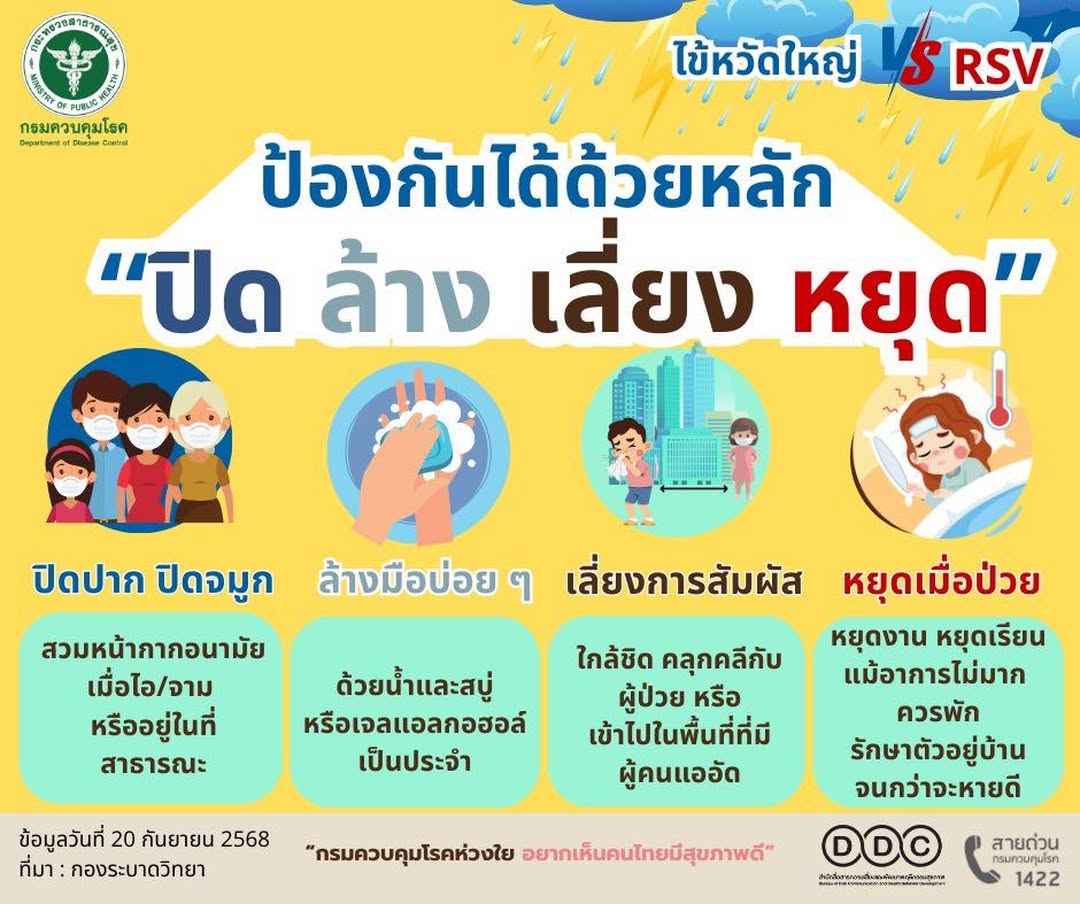 โรคไข้หวัดใหญ่ RSV