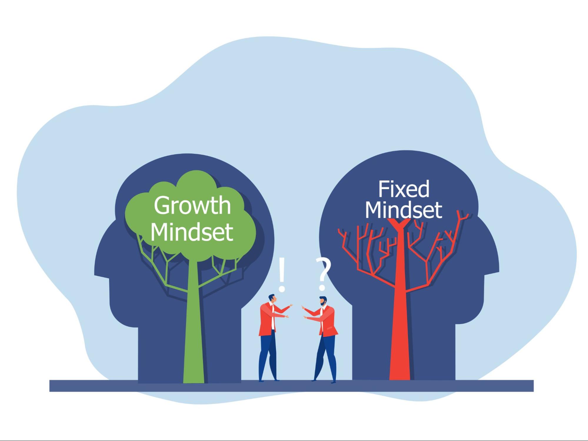 Growth Mindset