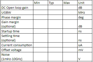 ตาราง Design specification ของวงจรออปแอมป์