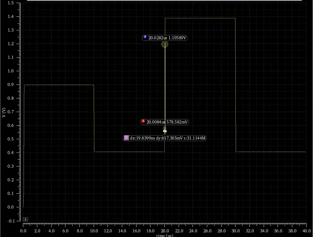 ผล Transient Response ของวงจร Symmetrical OTA ที่ได้ออกแบบ