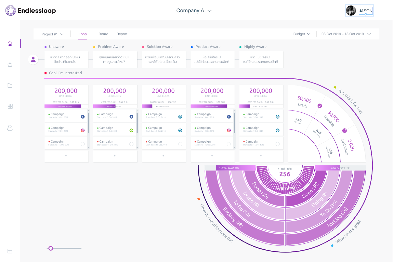 โปรแกรมทํา dashboard