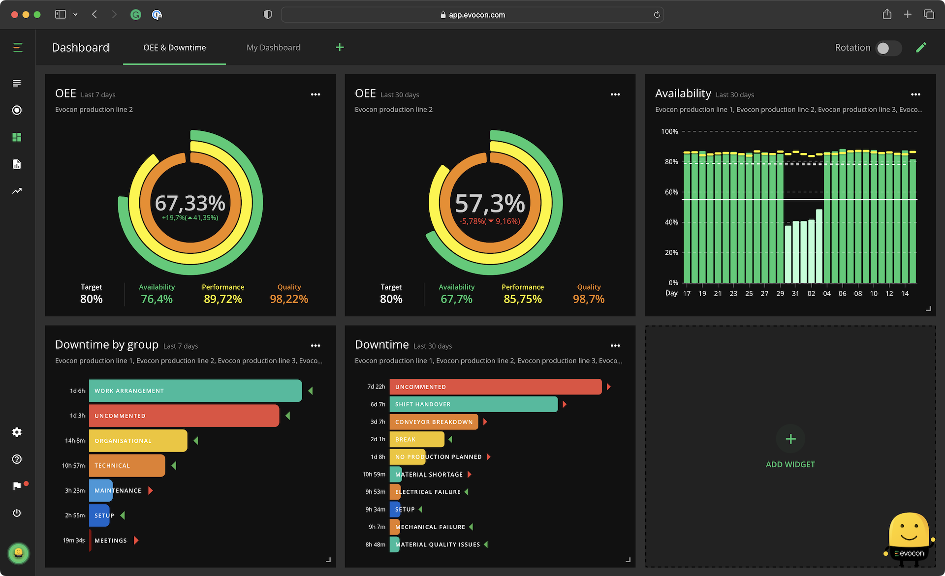 OEE Dashboard