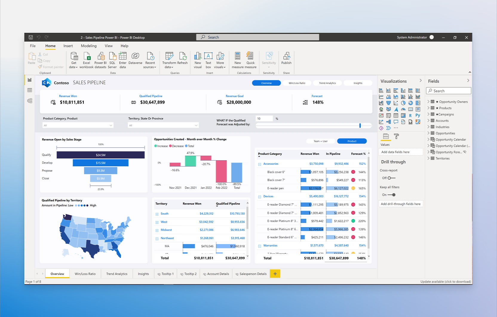 การทํา dashboard power bi