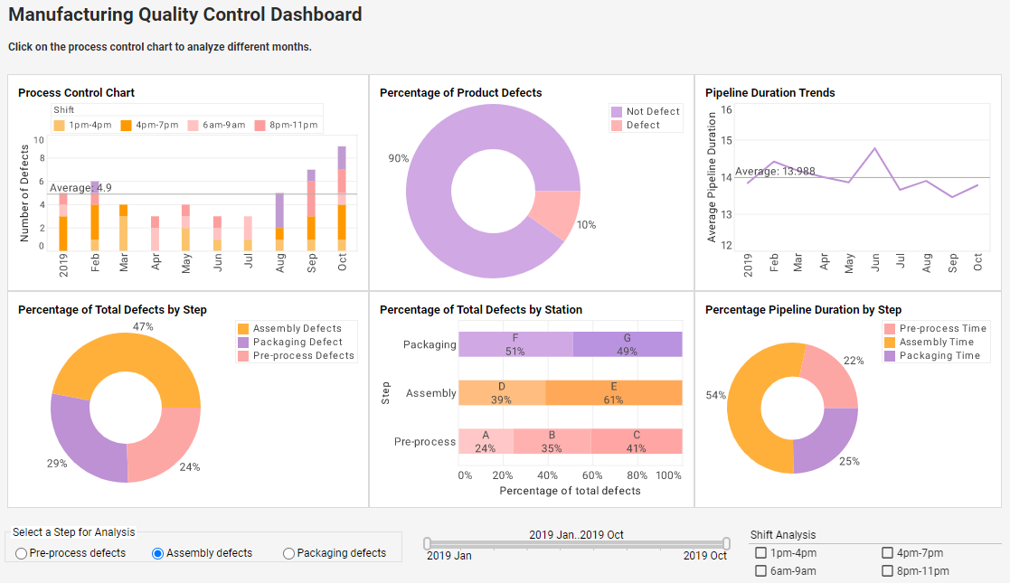 Quality Control Dashboard