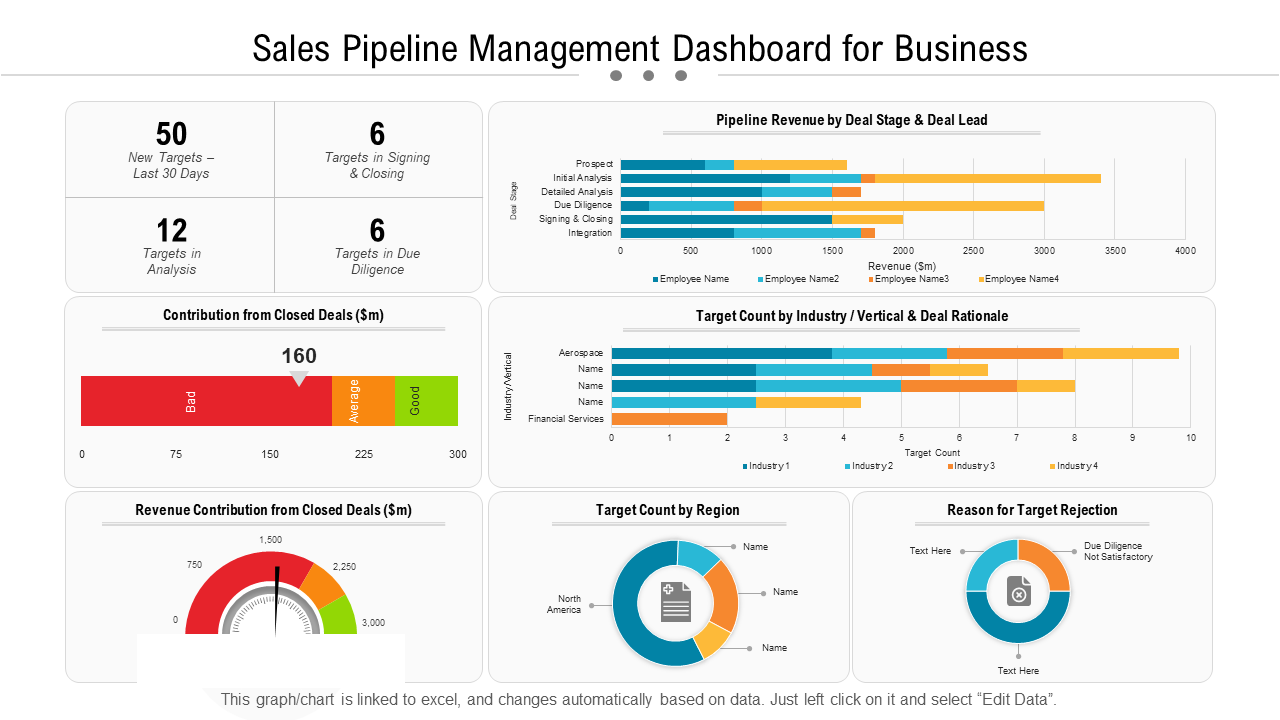 Sales Pipeline Dashboard