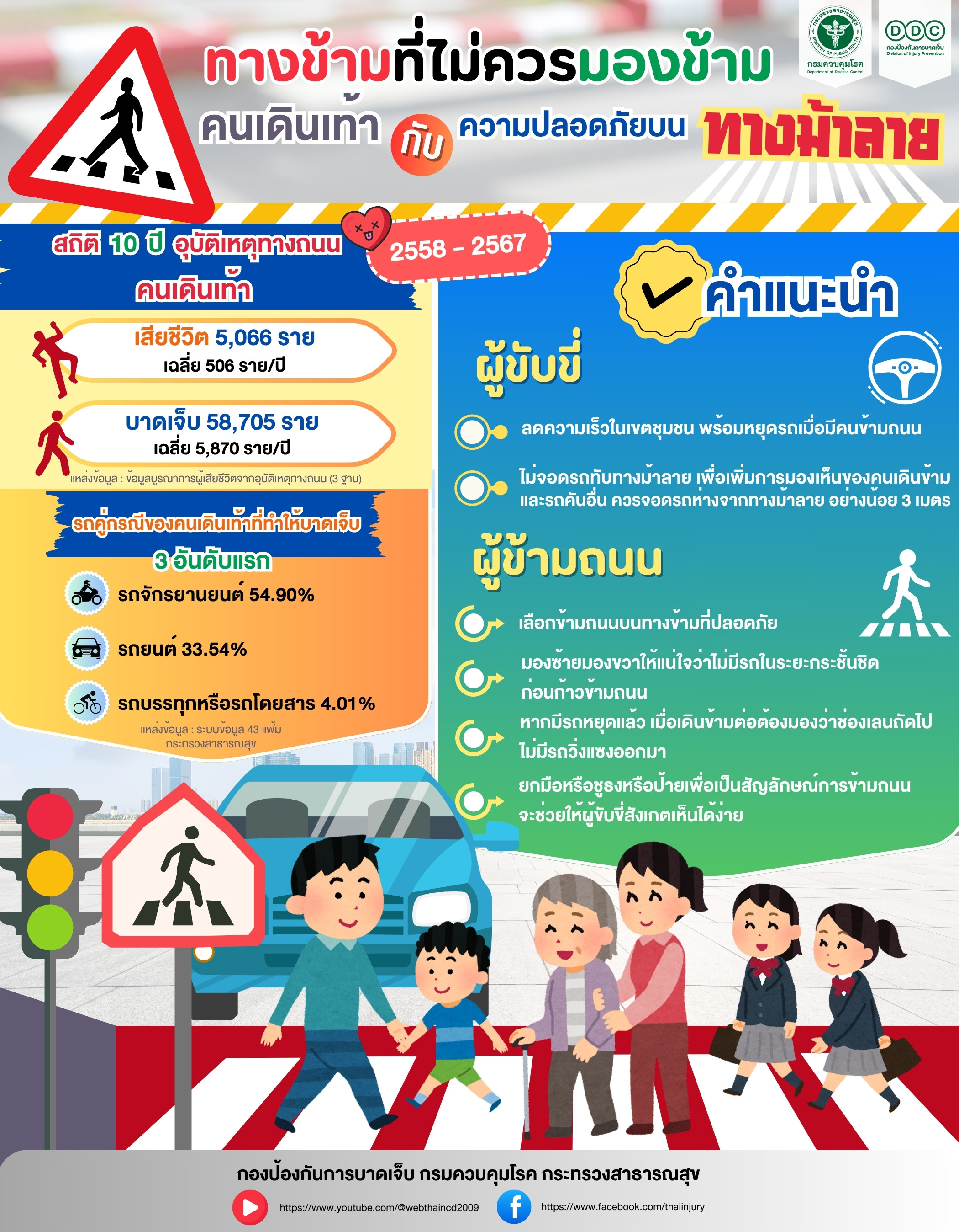 info ข้ามถนน