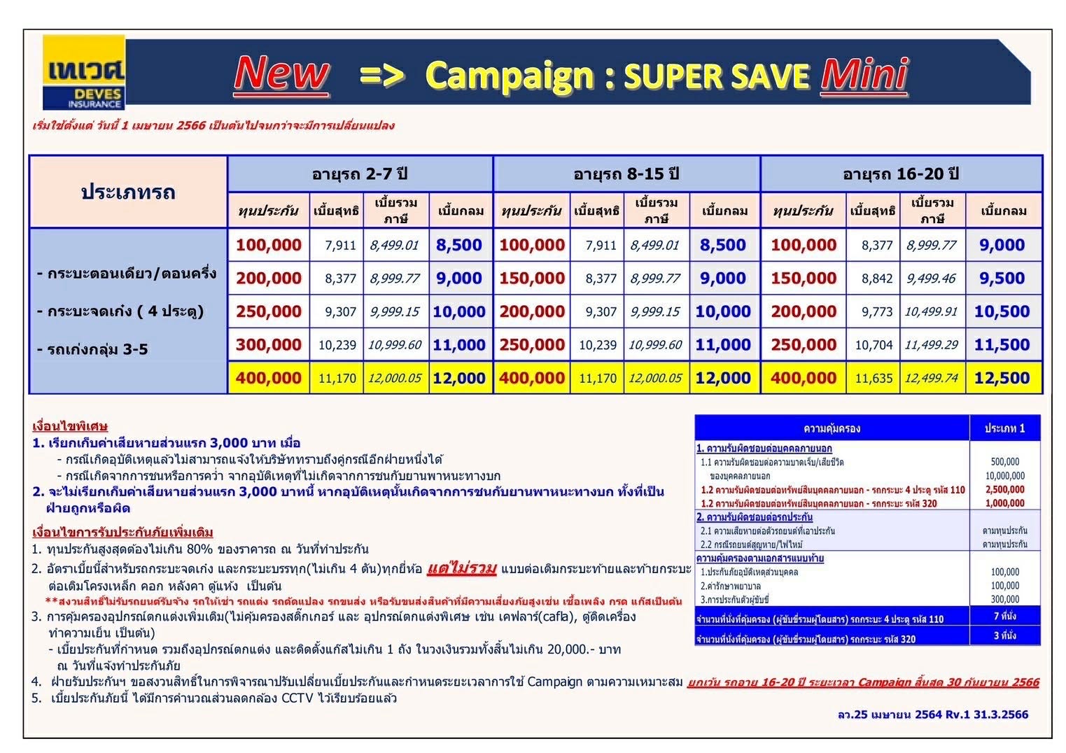 แคมเปญ Super Save Mini