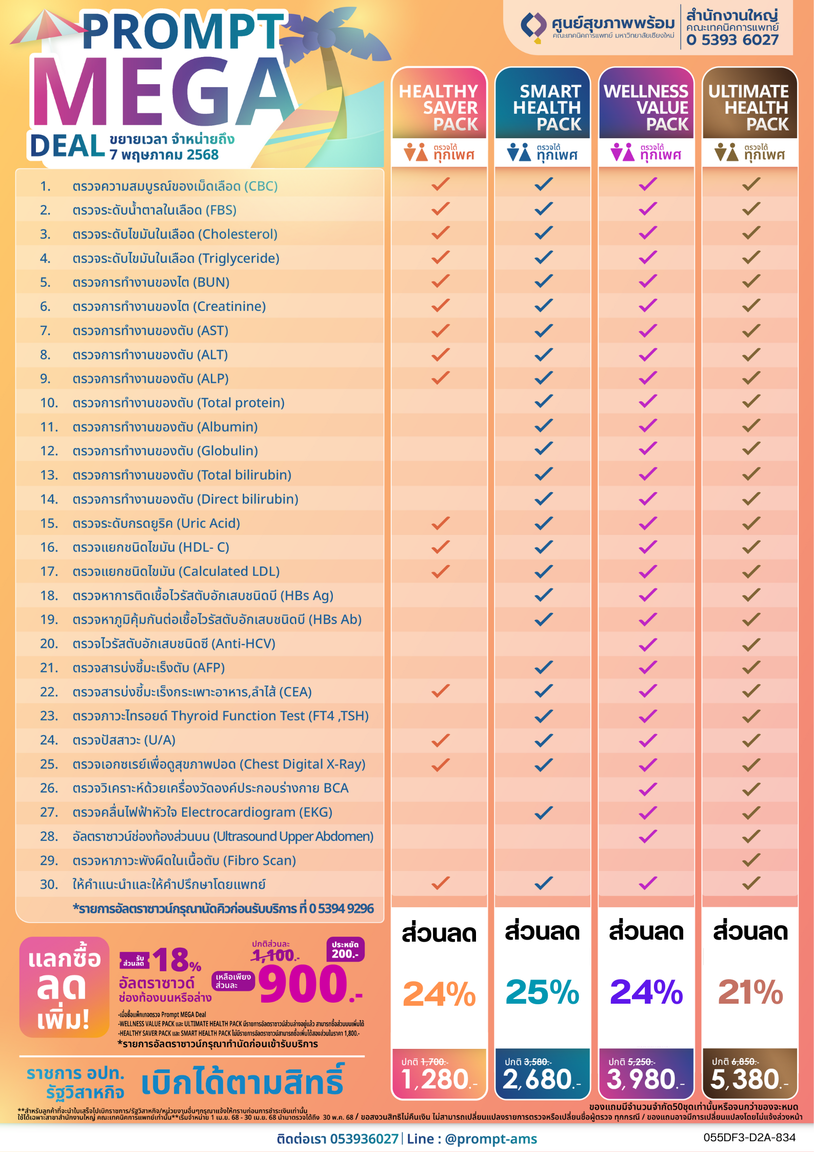 ตรวจสุขภาพ แพคเกจ คุ้มค่า 2568 เชียงใหม่