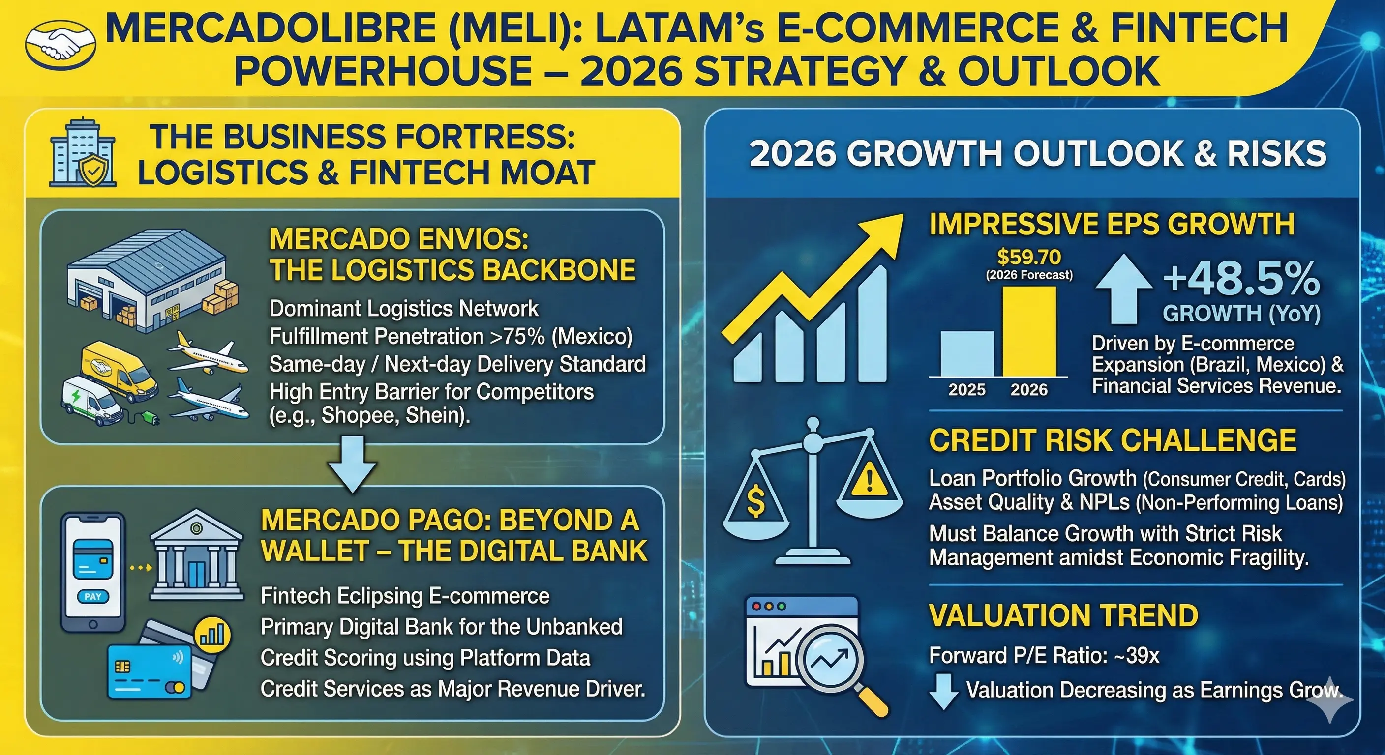 สรุปหุ้น MELI