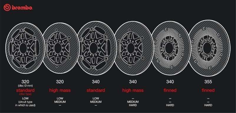 motogp brembo disc 000