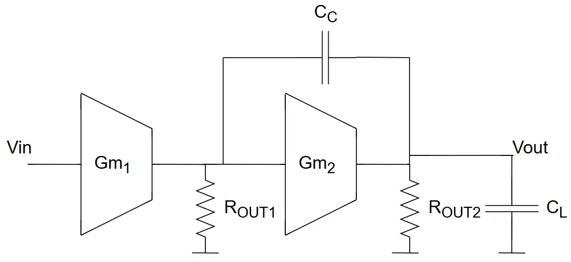 Small Signal Block Diagram ของ 2 Stage Opamp